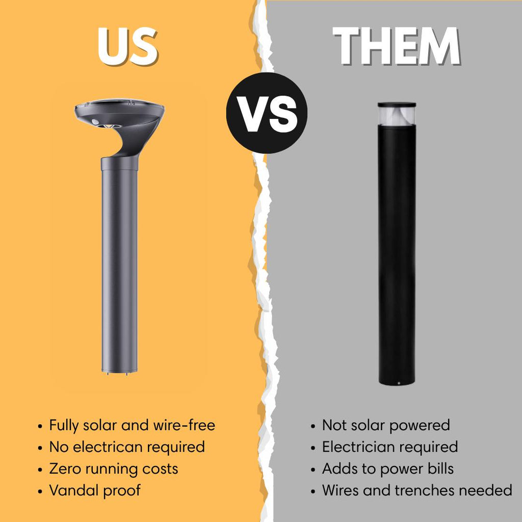 Aluxium NYRA Solar Bollard-Ozlighting-Ozlighting.com.au